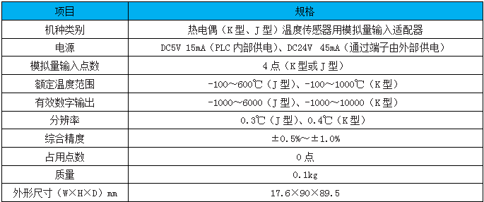 FX3U-4AD-TC-ADP FX3U-4AD-TC-ADP