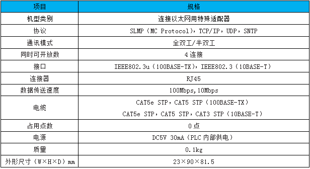 FX3U-ENET-ADP FX3U-ENET-ADP
