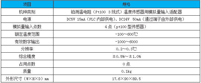FX3U-4AD-PTW-ADP FX3U-4AD-PTW-ADP