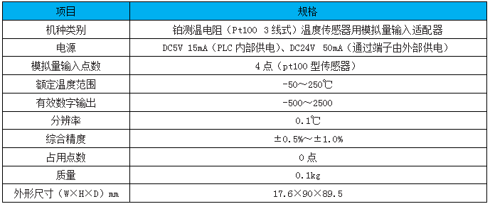 FX3U-4AD-PT-ADP FX3U-4AD-PT-ADP