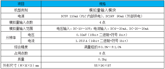 FX3U-4AD FX3U-4AD
