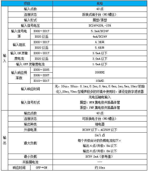 FX5U-80MR/ES FX5U-80MR/ES